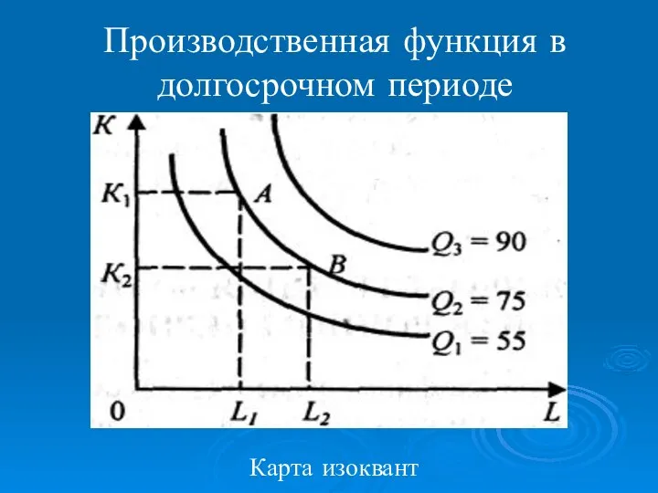 Производственная функция в долгосрочном периоде Карта изоквант