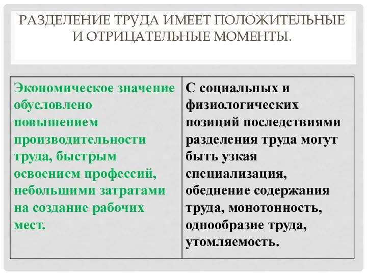 РАЗДЕЛЕНИЕ ТРУДА ИМЕЕТ ПОЛОЖИТЕЛЬНЫЕ И ОТРИЦАТЕЛЬНЫЕ МОМЕНТЫ.