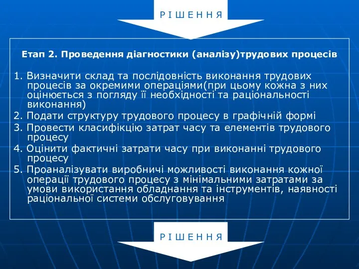 Етап 2. Проведення діагностики (аналізу)трудових процесів 1. Визначити склад та послідовність