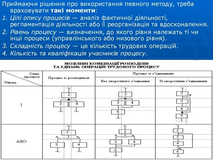 Приймаючи рішення про використання певного методу, треба враховувати такі моменти: 1.