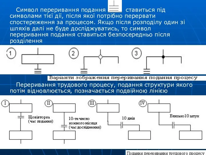 Символ переривання подання ставиться під символами тієї дії, після якої потрібно