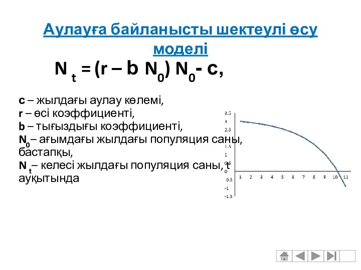Аулауға байланысты шектеулі өсу моделі N t = (r – b
