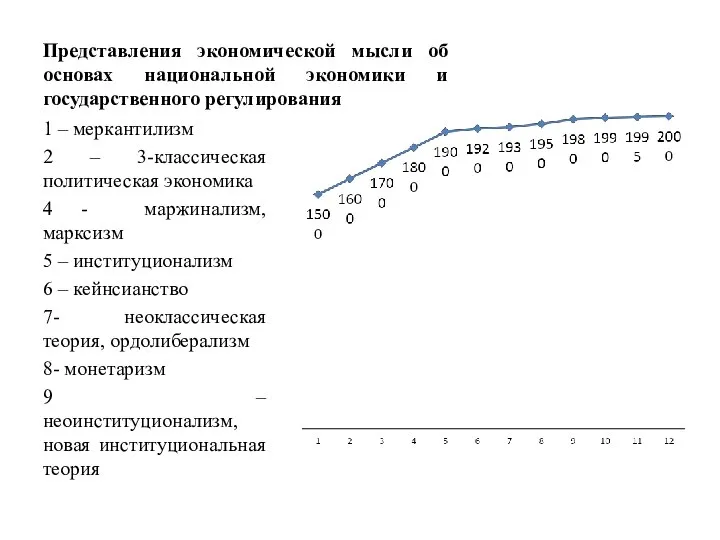 Представления экономической мысли об основах национальной экономики и государственного регулирования 1