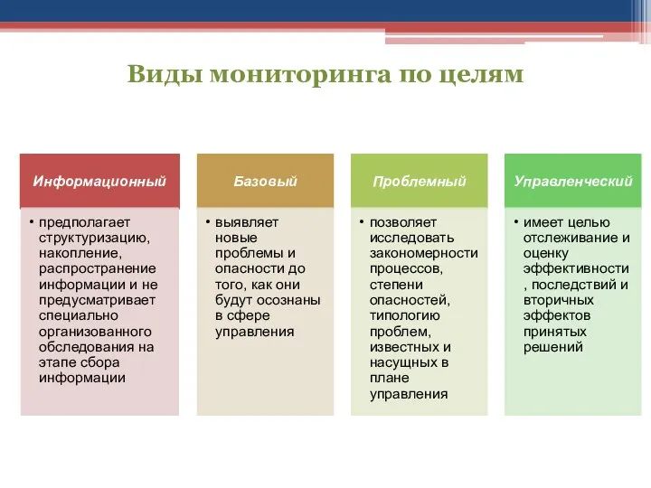 Виды мониторинга по целям