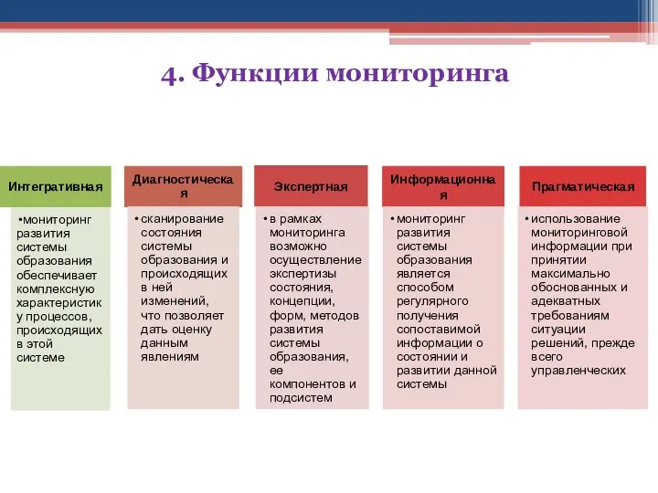 4. Функции мониторинга