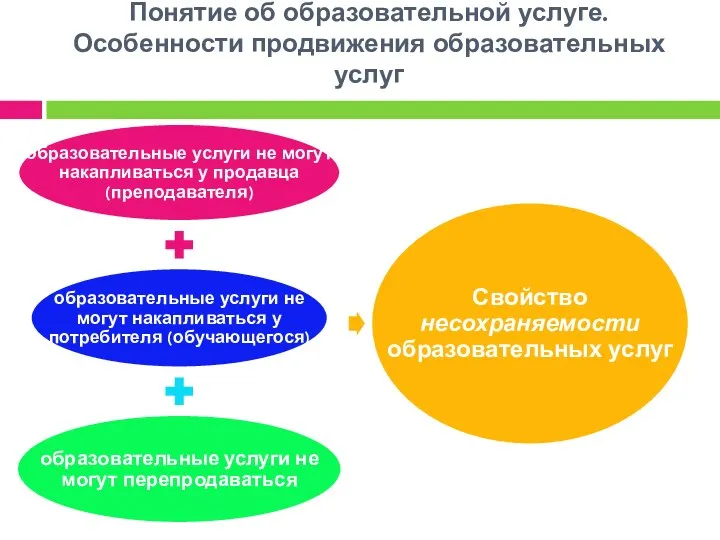 Понятие об образовательной услуге. Особенности продвижения образовательных услуг