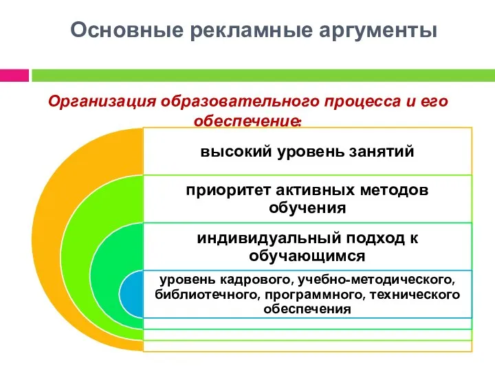 Основные рекламные аргументы Организация образовательного процесса и его обеспечение: