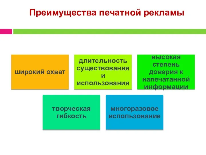 Преимущества печатной рекламы