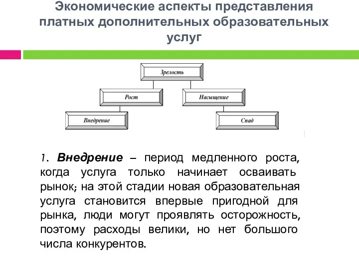 Экономические аспекты представления платных дополнительных образовательных услуг 1. Внедрение – период