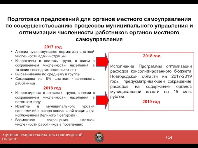 Подготовка предложений для органов местного самоуправления по совершенствованию процессов муниципального управления