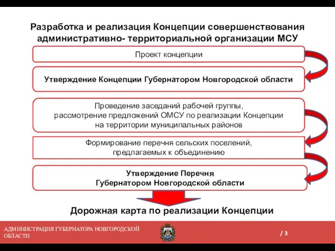 АДМИНИСТРАЦИЯ ГУБЕРНАТОРА НОВГОРОДСКОЙ ОБЛАСТИ / Разработка и реализация Концепции совершенствования административно-