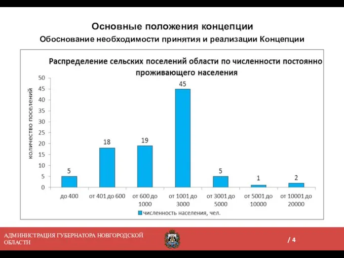 Обоснование необходимости принятия и реализации Концепции АДМИНИСТРАЦИЯ ГУБЕРНАТОРА НОВГОРОДСКОЙ ОБЛАСТИ / Основные положения концепции