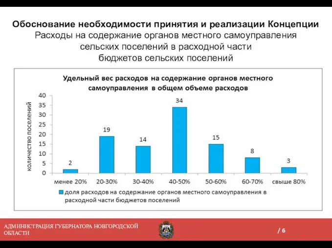 АДМИНИСТРАЦИЯ ГУБЕРНАТОРА НОВГОРОДСКОЙ ОБЛАСТИ / Обоснование необходимости принятия и реализации Концепции