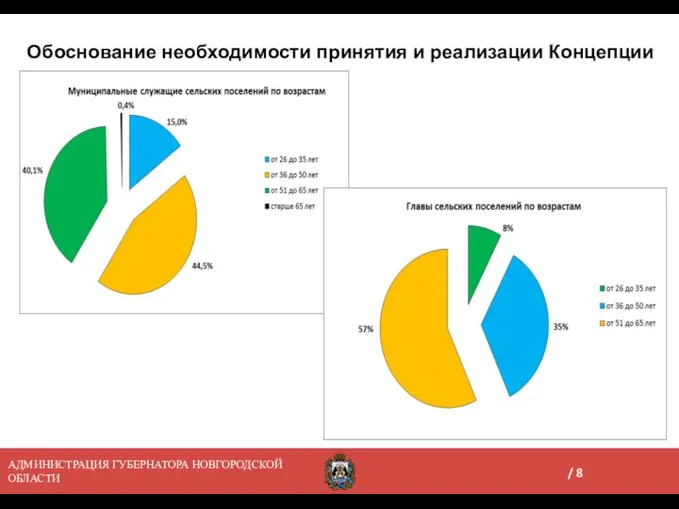 Обоснование необходимости принятия и реализации Концепции АДМИНИСТРАЦИЯ ГУБЕРНАТОРА НОВГОРОДСКОЙ ОБЛАСТИ /