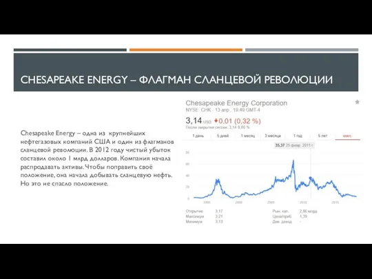 CHESAPEAKE ENERGY – ФЛАГМАН СЛАНЦЕВОЙ РЕВОЛЮЦИИ Chesapeake Energy – одна из