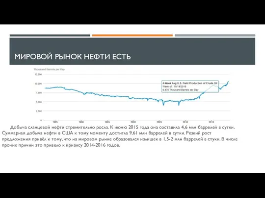 МИРОВОЙ РЫНОК НЕФТИ ЕСТЬ Добыча сланцевой нефти стремительно росла. К июню