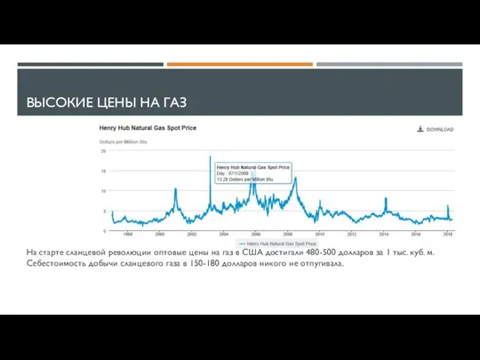 ВЫСОКИЕ ЦЕНЫ НА ГАЗ На старте сланцевой революции оптовые цены на