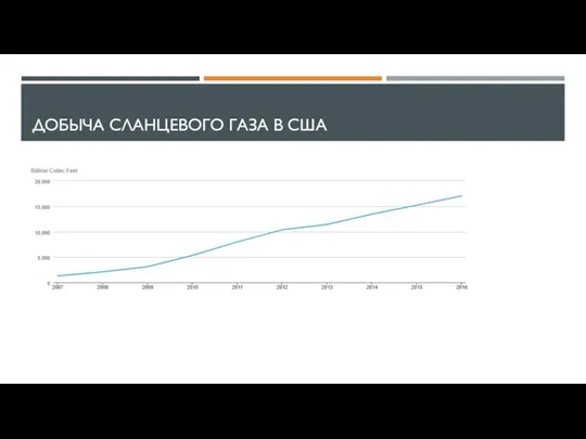 ДОБЫЧА СЛАНЦЕВОГО ГАЗА В США