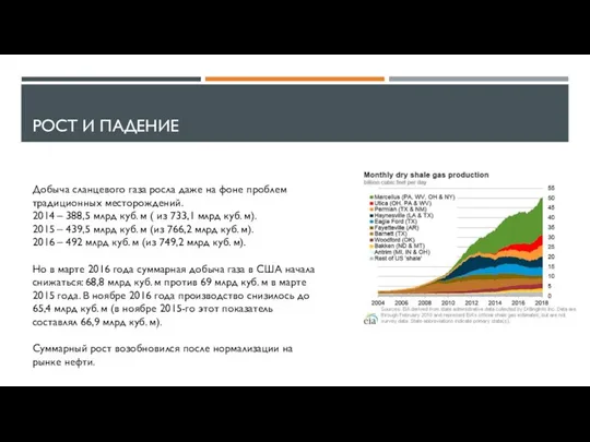 РОСТ И ПАДЕНИЕ Добыча сланцевого газа росла даже на фоне проблем