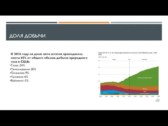 ДОЛЯ ДОБЫЧИ К 2016 году на долю пяти штатов приходилось почти