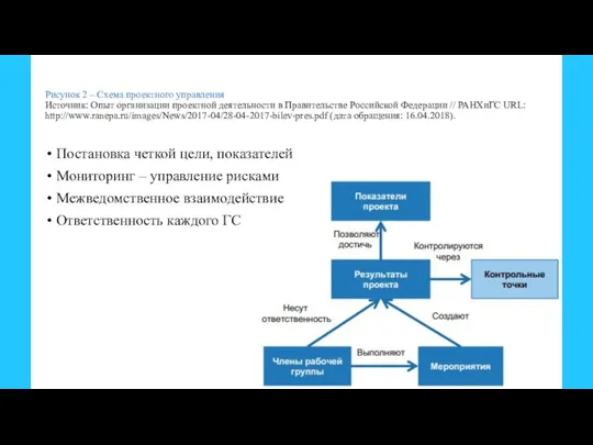 Постановка четкой цели, показателей Мониторинг – управление рисками Межведомственное взаимодействие Ответственность