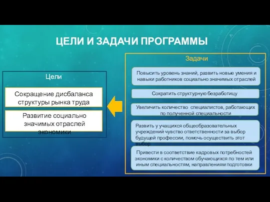 ЦЕЛИ И ЗАДАЧИ ПРОГРАММЫ Задачи Развить у учащихся общеобразовательных учреждений чувство