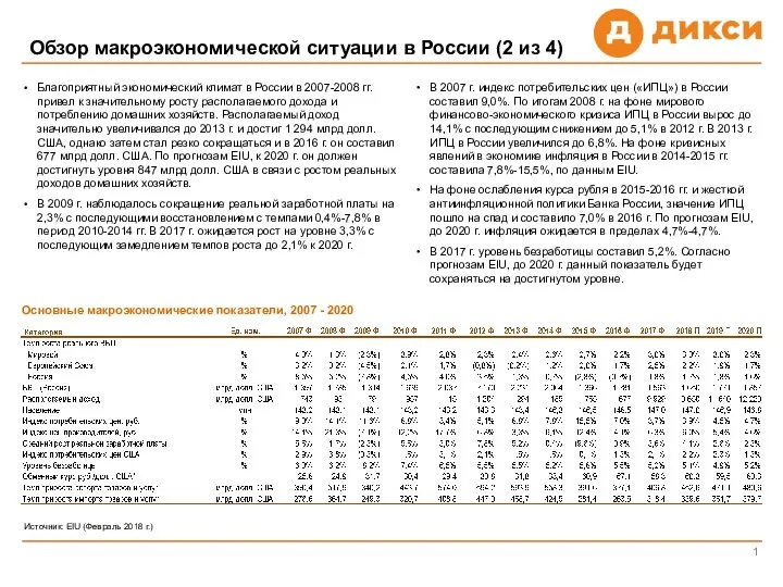 Обзор макроэкономической ситуации в России (2 из 4) 1 Благоприятный экономический