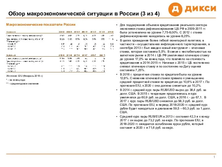 Обзор макроэкономической ситуации в России (3 из 4) 1 Для поддержания