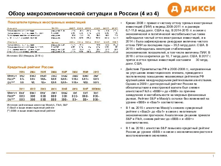 Обзор макроэкономической ситуации в России (4 из 4) 1 Кризис 2008