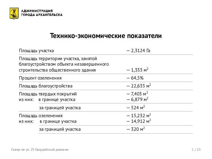 1 / 23 Технико-экономические показатели Сквер на ул. 23 Гвардейской дивизии