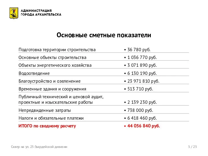 3 / 23 Основные сметные показатели Сквер на ул. 23 Гвардейской