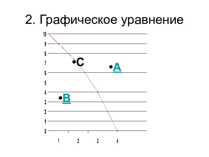 2. Графическое уравнение А В С