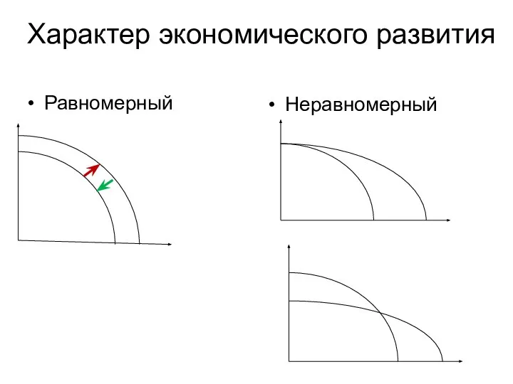 Характер экономического развития Равномерный Неравномерный