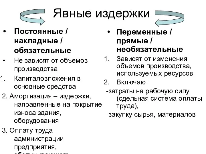 Явные издержки Постоянные / накладные / обязательные Не зависят от объемов