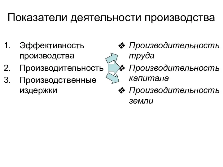 Показатели деятельности производства Эффективность производства Производительность Производственные издержки Производительность труда Производительность капитала Производительность земли