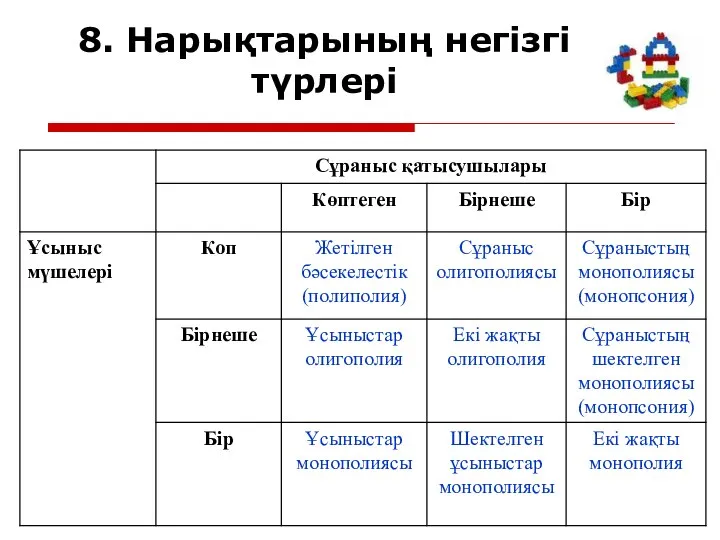 8. Нарықтарының негізгі түрлері