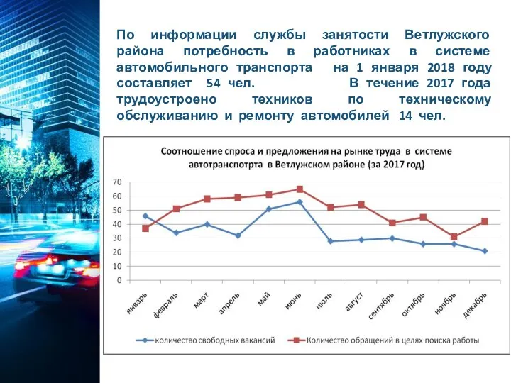 По информации службы занятости Ветлужского района потребность в работниках в системе