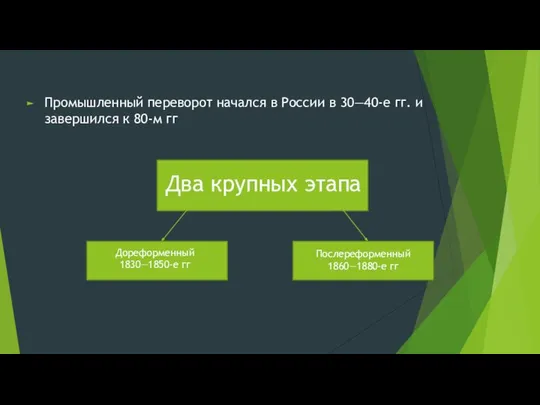 Промышленный переворот начался в России в 30—40-е гг. и завершился к