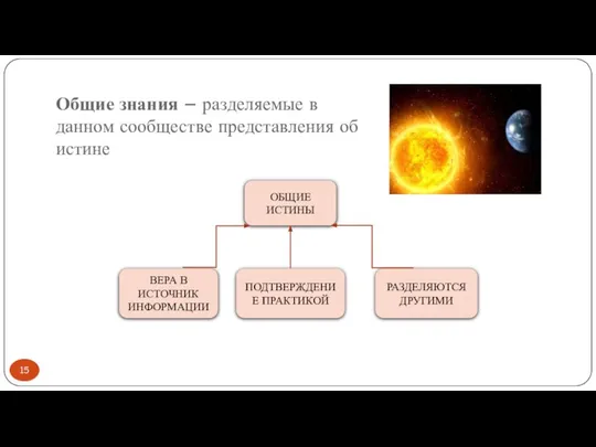 Общие знания – разделяемые в данном сообществе представления об истине ОБЩИЕ