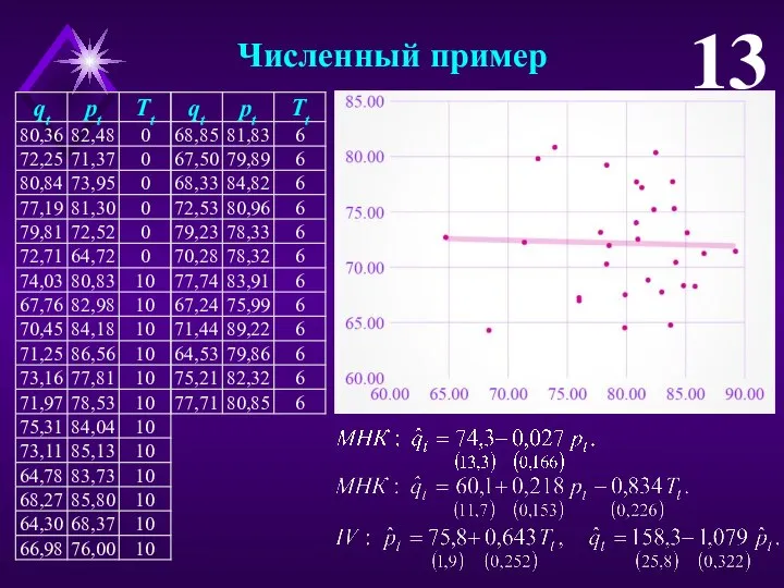 Численный пример 13