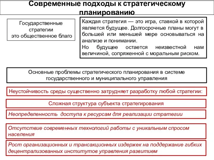 Современные подходы к стратегическому планированию Неопределенность доступа к ресурсам для реализации