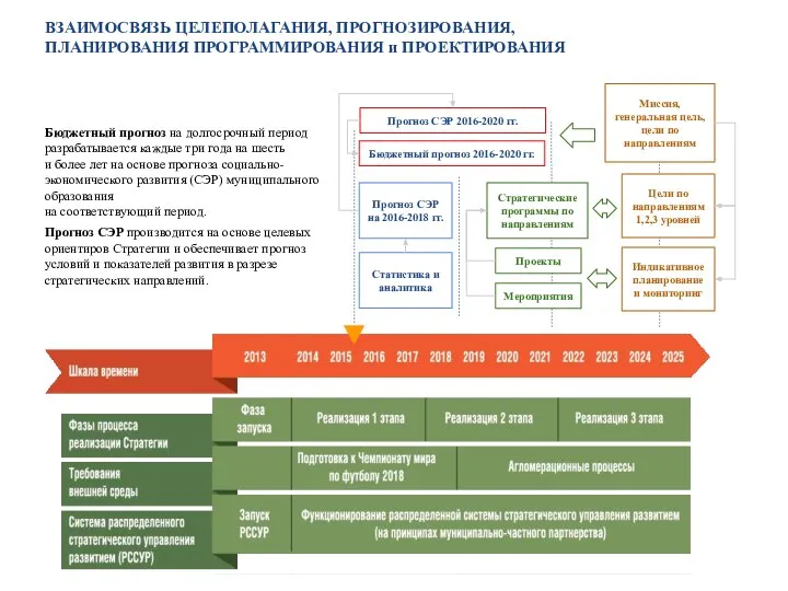 Бюджетный прогноз на долгосрочный период разрабатывается каждые три года на шесть