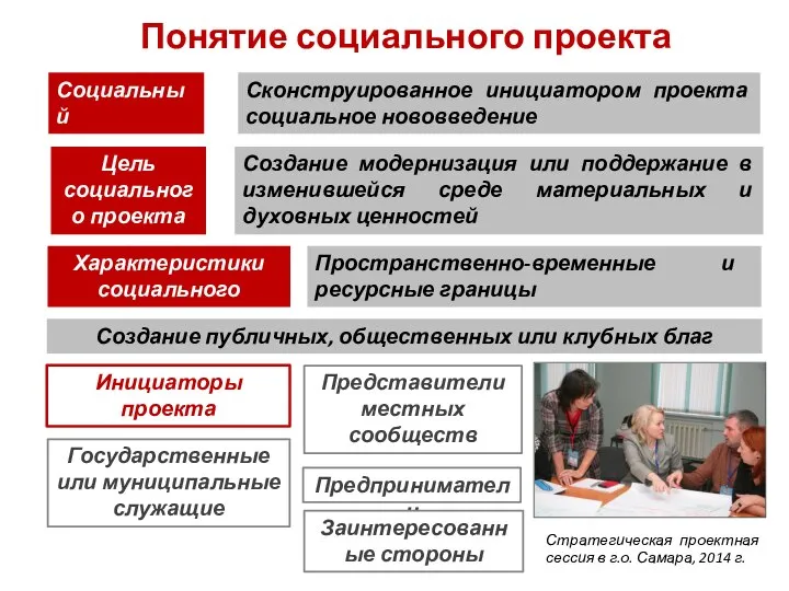 Понятие социального проекта Социальный проект Сконструированное инициатором проекта социальное нововведение Создание