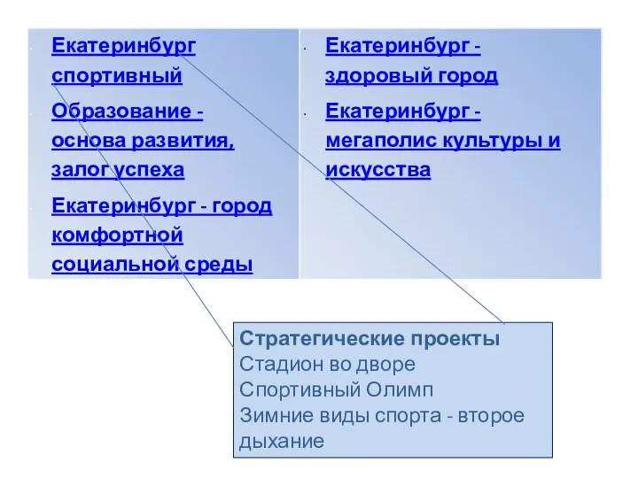 Стратегические проекты Стадион во дворе Спортивный Олимп Зимние виды спорта - второе дыхание