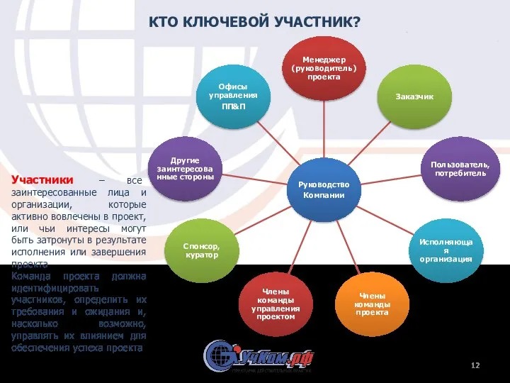 КТО КЛЮЧЕВОЙ УЧАСТНИК? Участники – все заинтересованные лица и организации, которые