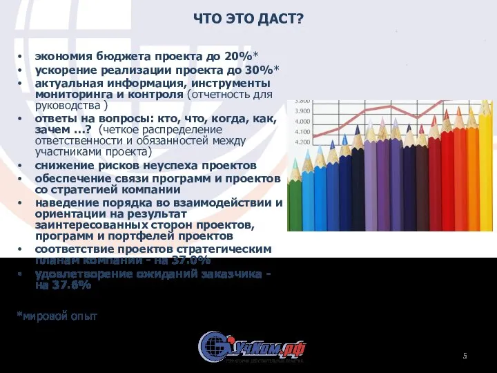 ЧТО ЭТО ДАСТ? экономия бюджета проекта до 20%* ускорение реализации проекта