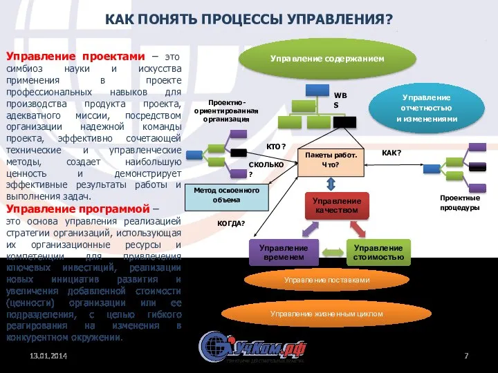 КАК ПОНЯТЬ ПРОЦЕССЫ УПРАВЛЕНИЯ? 13.01.2014 Управление проектами – это симбиоз науки