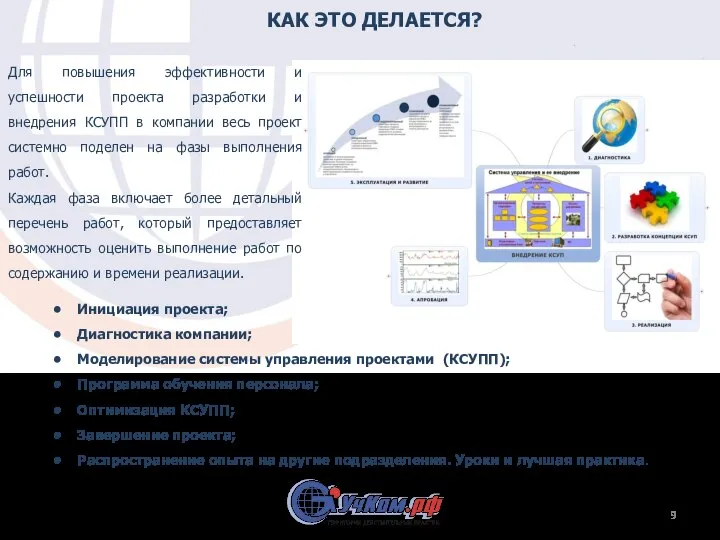 КАК ЭТО ДЕЛАЕТСЯ? Для повышения эффективности и успешности проекта разработки и