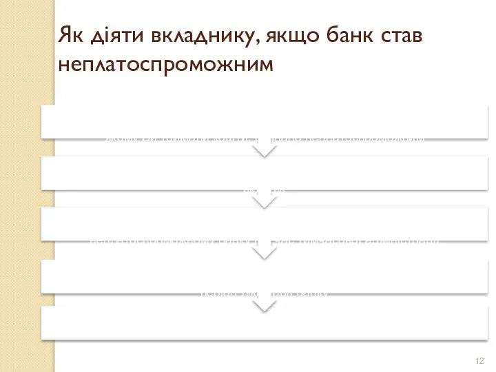 Як діяти вкладнику, якщо банк став неплатоспроможним