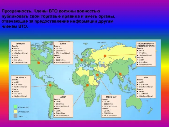 Прозрачность. Члены ВТО должны полностью публиковать свои торговые правила и иметь